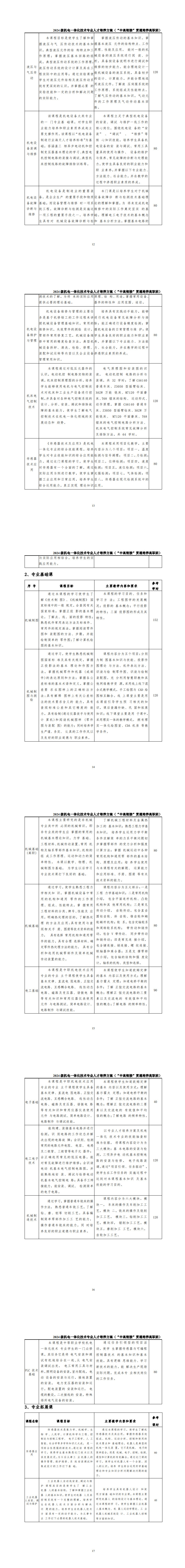 2024级机电一体化技术专业人才培养方案-中高职衔接五年制_13-18.jpg