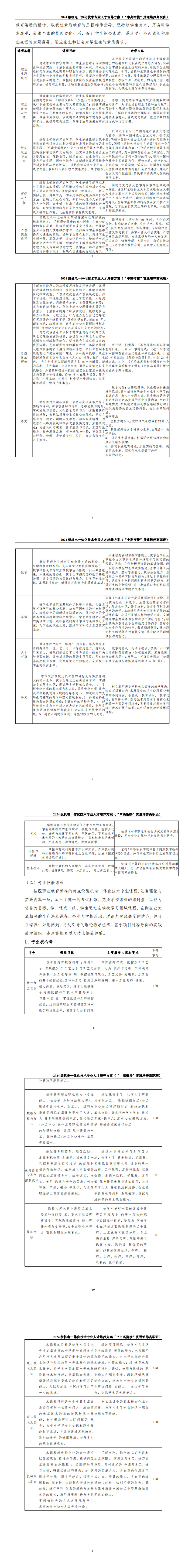 2024级机电一体化技术专业人才培养方案-中高职衔接五年制_7-12.jpg