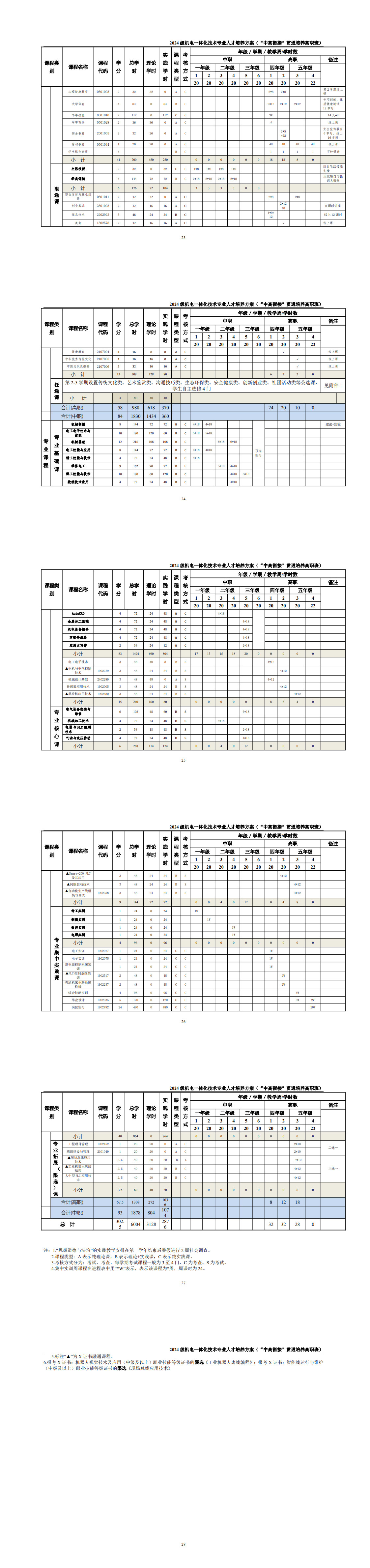 2024级机电一体化技术专业人才培养方案-中高职衔接五年制_25-30.jpg