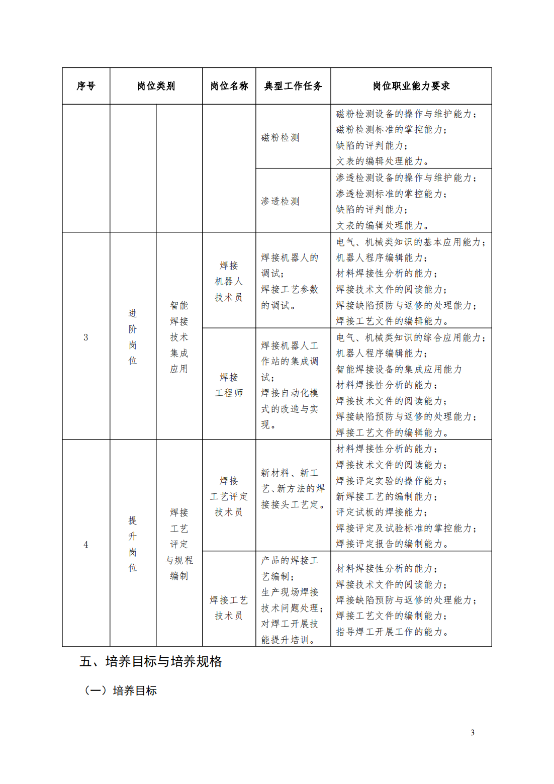 24级智能焊接技术专业人才培养方案_08.png